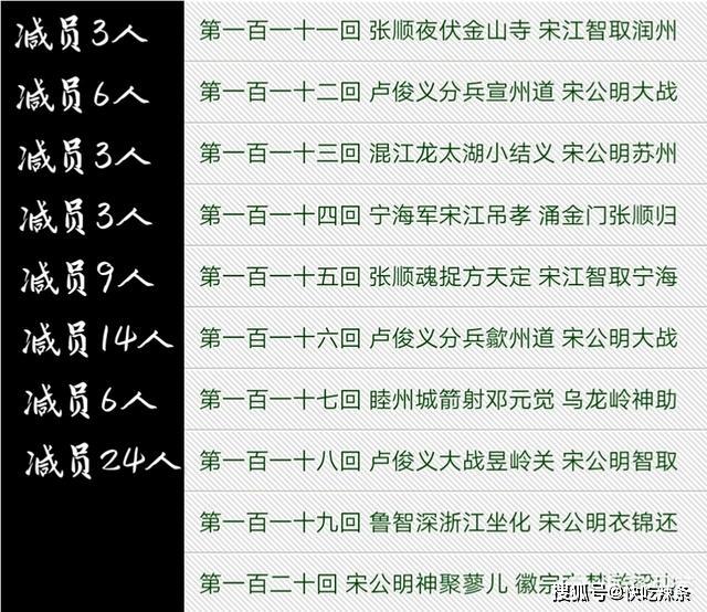 原创方腊只有8大将凭什么让梁山108将损失过半