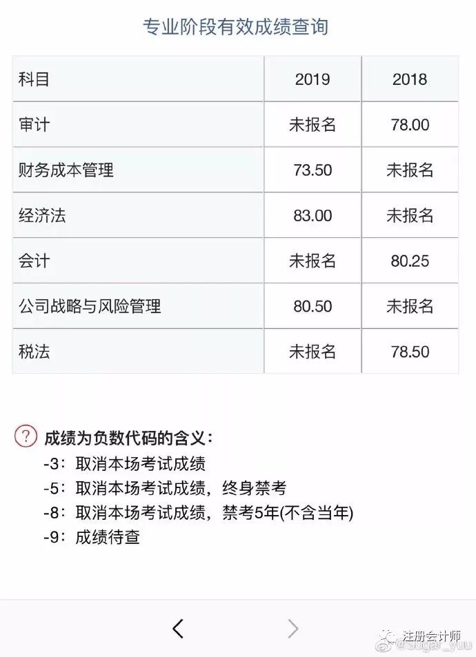 财管94分这些2019年的cpa成绩单简直逆天