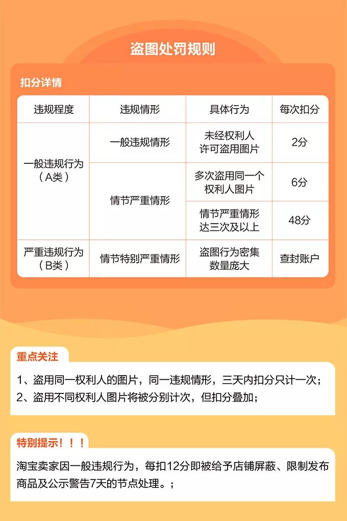 淘宝网卖家须知的盗图规则