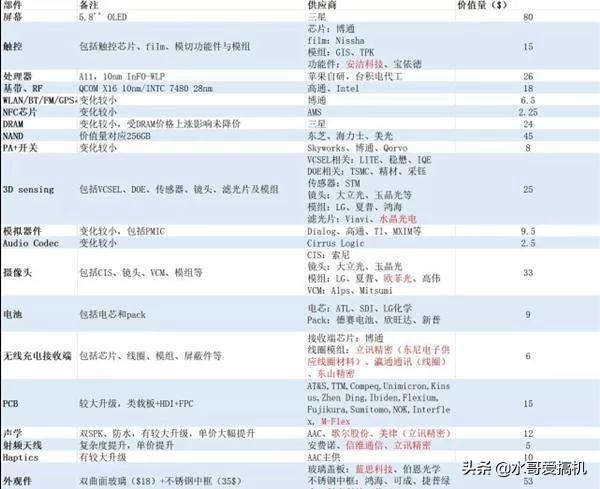 为何苹果利润最高 大头给自己，华为让给代理商？