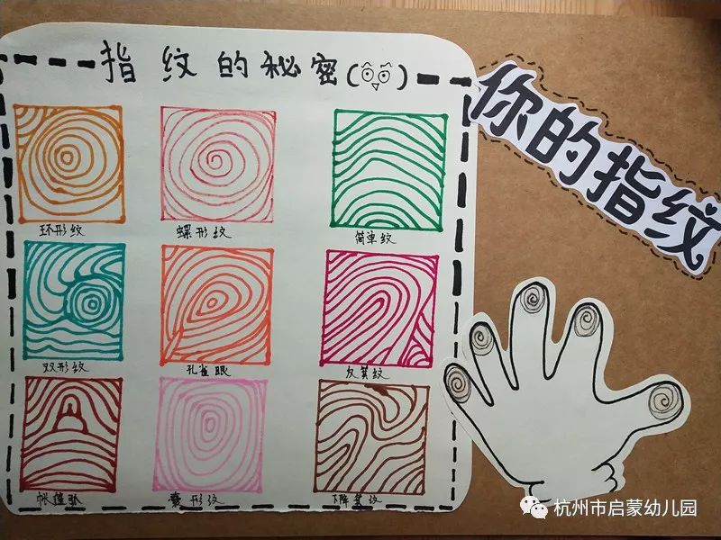 我就是我,特别的我_指纹