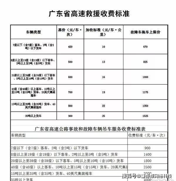 不給錢不讓走? 21省拖車救援收費標準彙總,趕緊收藏!