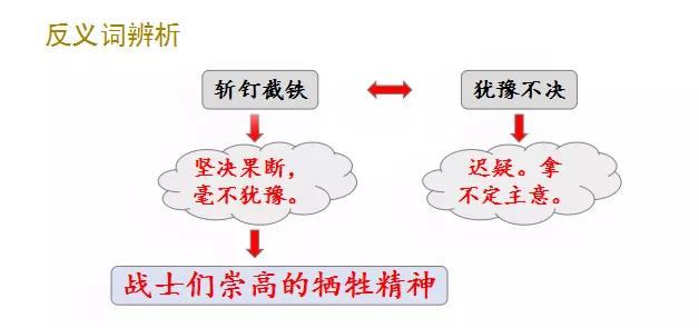 狼牙山五壮士简易图图片