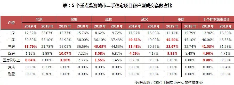 大化二手房市场现状与购房指南