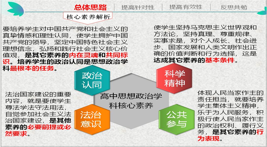 首先,杜英老师对思想政治学科高考备考总体思路进行解读.