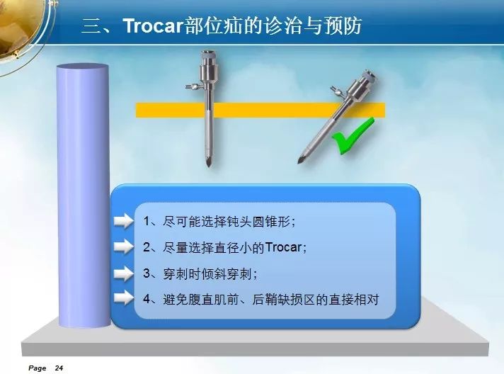 trocar医学图片