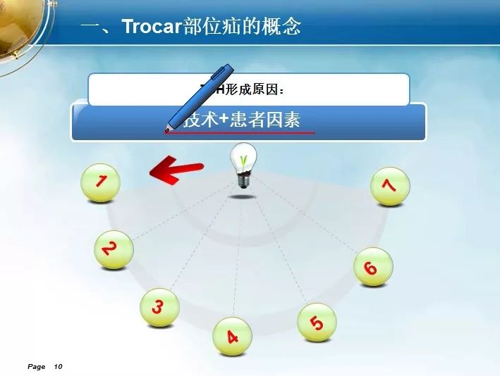 trocar孔图片