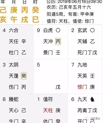 分析: 整個奇門遁甲盤八門伏呤,八個宮有4個宮入墓.