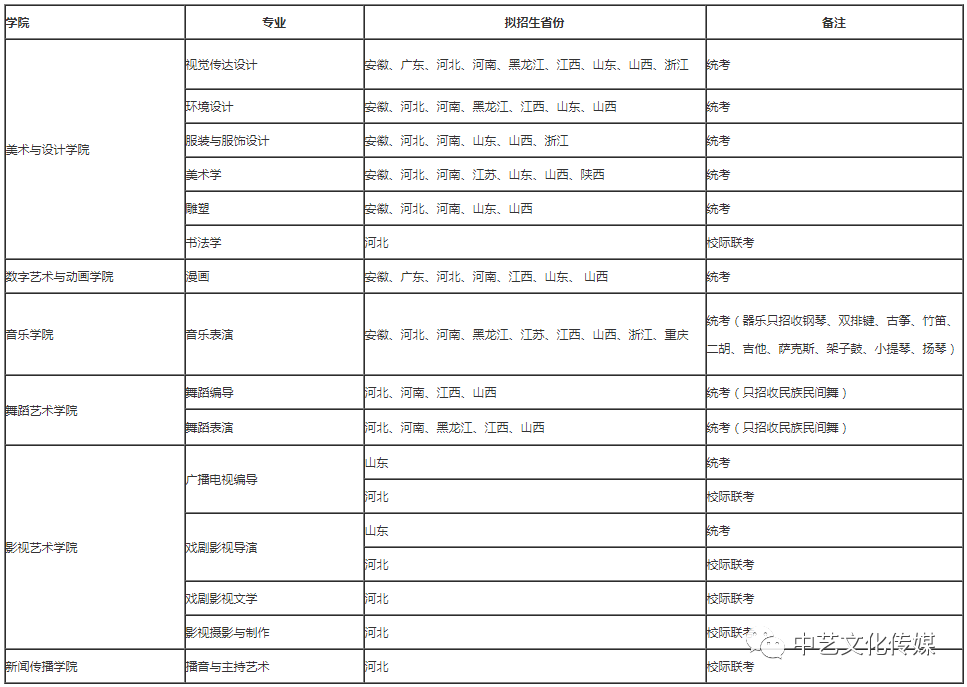 河北传媒学院2020年艺术类本科招生简章