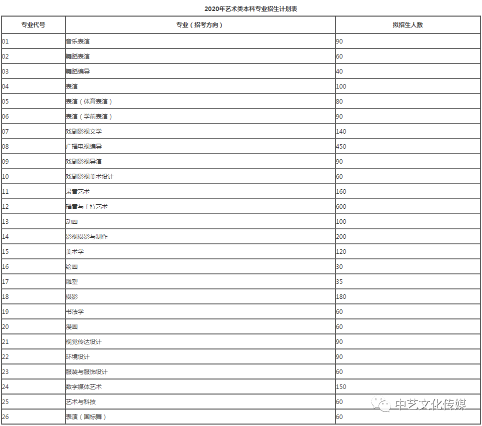 河北传媒学院招生网(河北传媒学院招生网站官网)