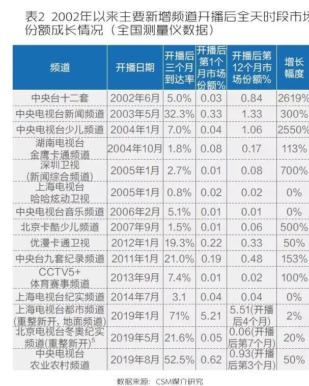 中央7套致富经_中央二套致富节目_中央7致富经