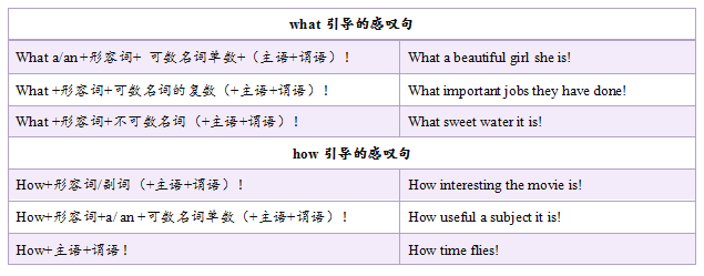 英语每周一题⑦感叹句题型