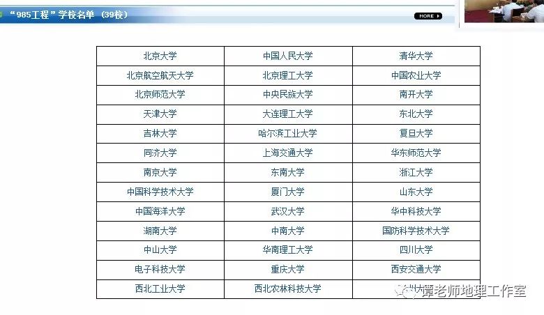 【志愿填报】C9联盟、34所、985\/211工程、