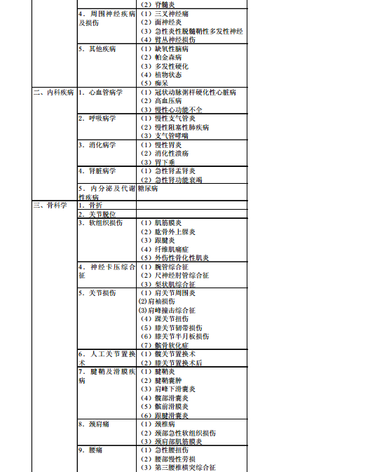 主治醫師康復醫學代碼348考試大綱醫學衛生資格考試主治醫師資料系列