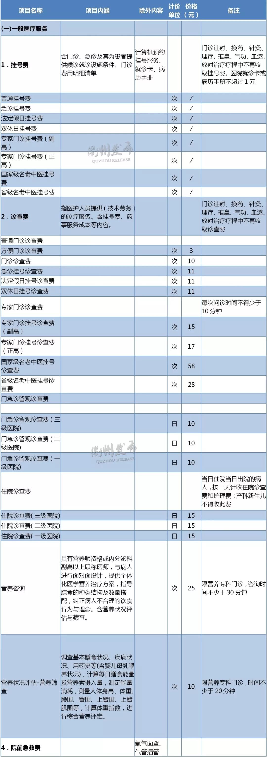 衢州公立医院价格表,不怕多花钱!近日儿科急诊时间延长_儿童