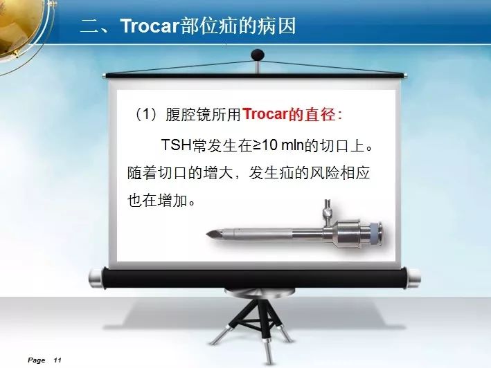 trocar医学图片