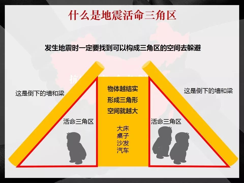 地震防护知识|ppt
