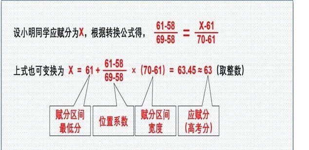 2020年新高考时新高考的选考科目怎样赋分