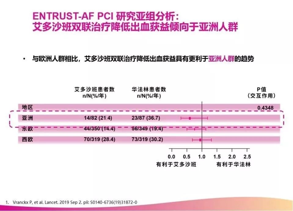 基于甲苯磺酸艾多沙班片的抗栓策略为单纯房颤和房颤