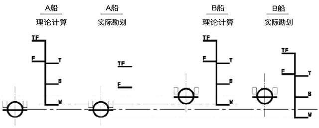 关于冬季和北大西洋冬季干舷的探讨
