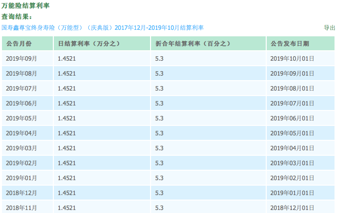 國壽鑫福臨門年金保險日結息月複利終身保底保障財富傳家