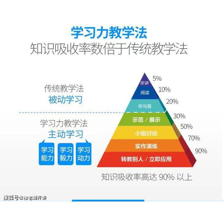 备考深国交,要掌握数学学习方法,提分提速提成绩