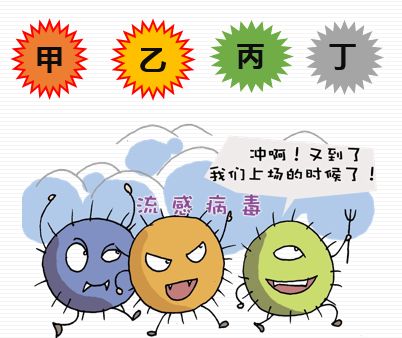 健康科普流感流行季最硬核的防护秘笈来啦