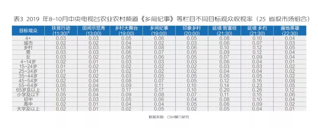 中央7致富经_中央二套致富节目_中央7套致富经