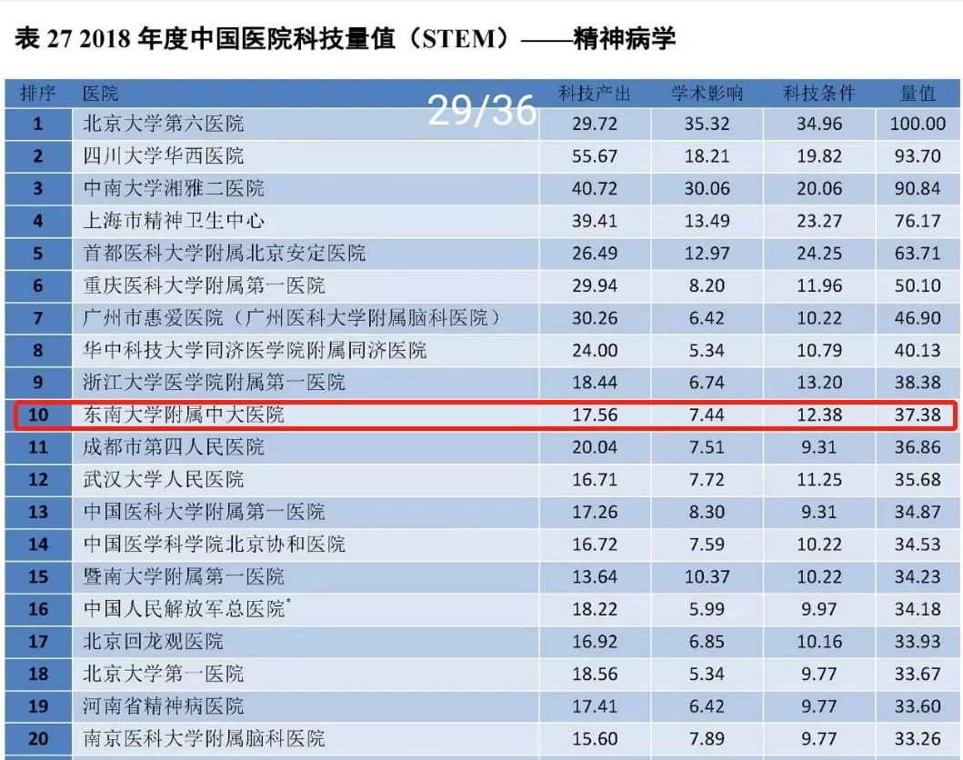 北京安贞医院、代排队挂号，让每个患者轻松看上病精神心理科的简单介绍