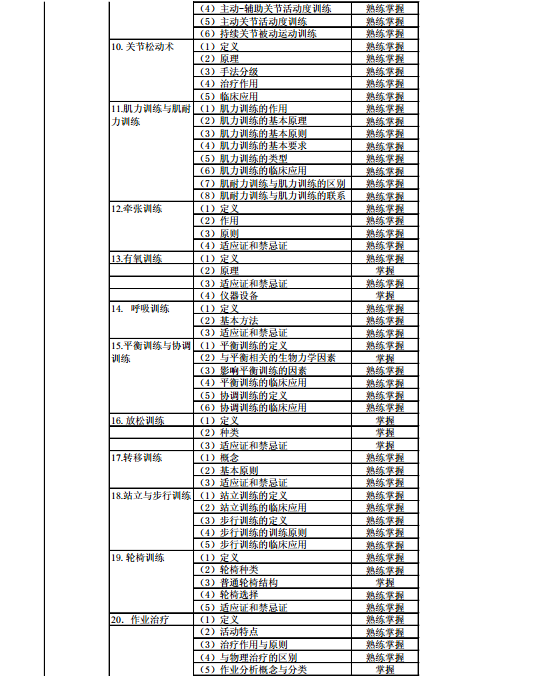 主治醫師康復醫學代碼348考試大綱醫學衛生資格考試主治醫師資料系列