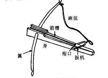 诸葛连弩手工图纸图片