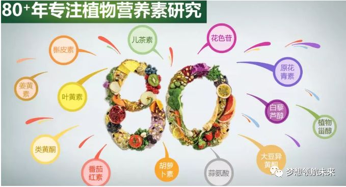 纽崔莱品牌故事讲解词(值得收藏)_植物