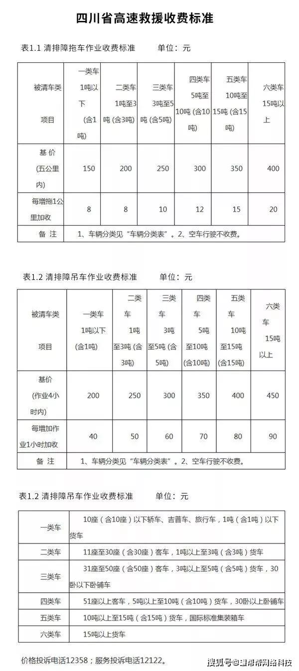 不给钱不让走? 21省拖车救援收费标准汇总,赶紧收藏!