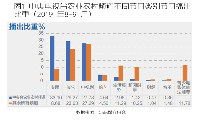 中央二套致富节目_中央7套致富经_中央7致富经