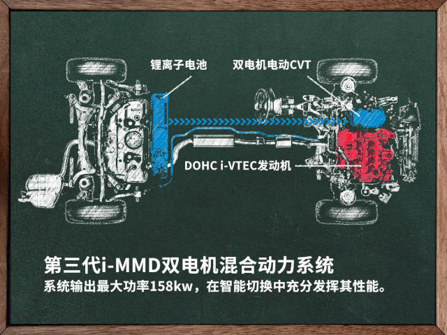 0l阿特金森循环发动机高功率双电机电动cvt第三代i-mmd混动技术是时候