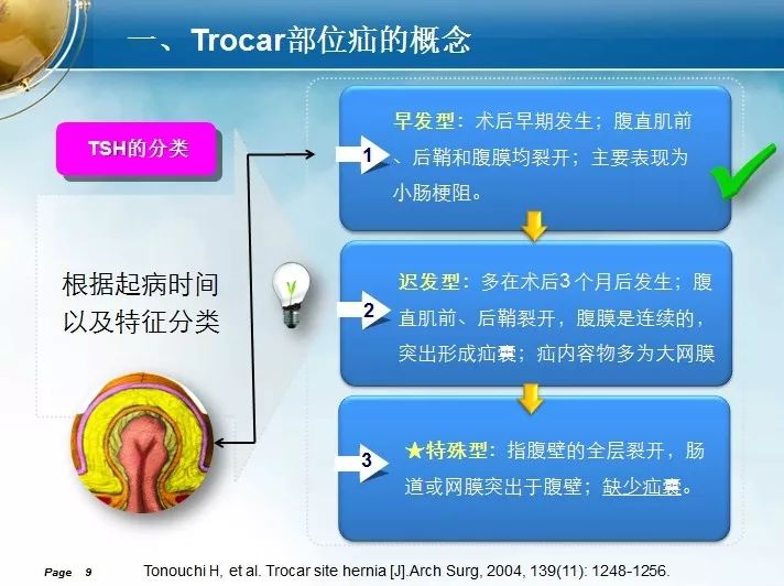 trocar孔图片