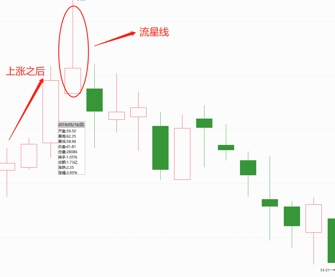 涛哥教你一招:流星线