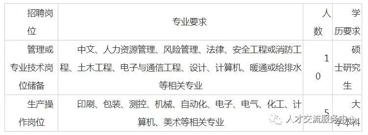 一,企業簡介南昌印鈔有限公司隸屬於中國印鈔造幣總公司,是從事人民幣