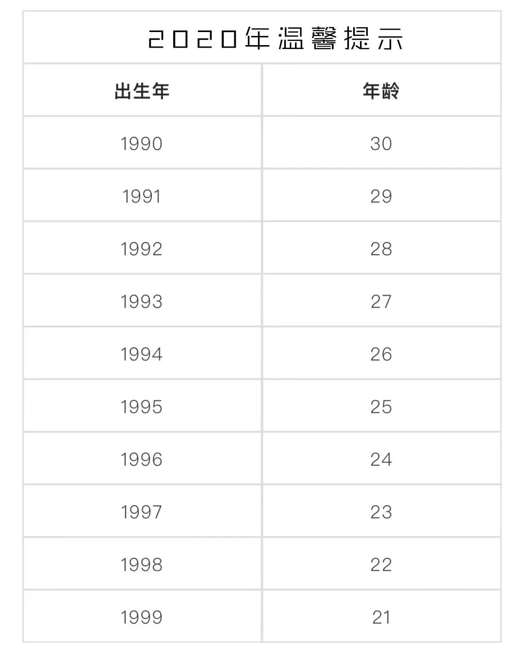距离第一批90后30岁第一批90后,30岁了!