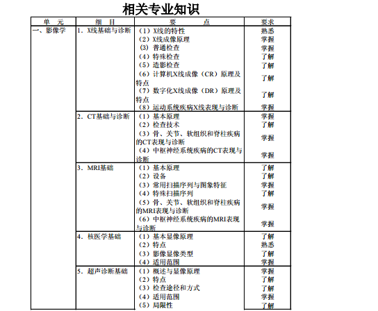 主治醫師康復醫學代碼348考試大綱醫學衛生資格考試主治醫師資料系列