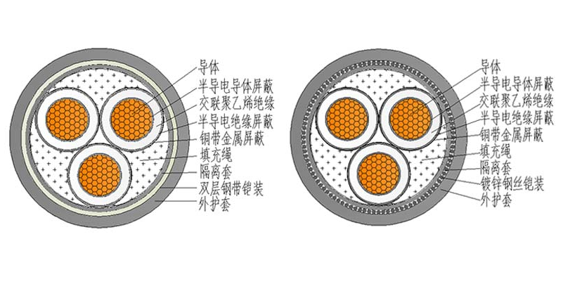 yjv電纜是什麼?和yjv22有什麼區別?東佳信電纜為您解答