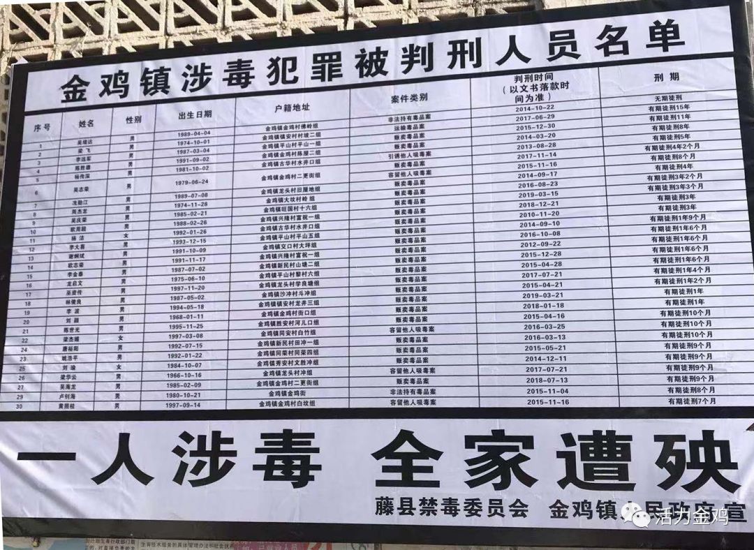台前县贩毒人名单照片图片