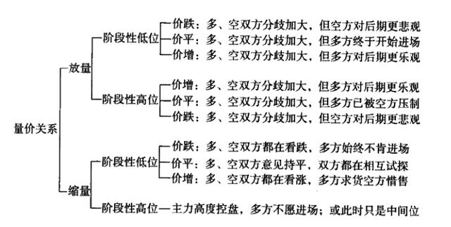 专职投资人的修炼:读懂量价关系原理,造就操盘的最高境界_成交量