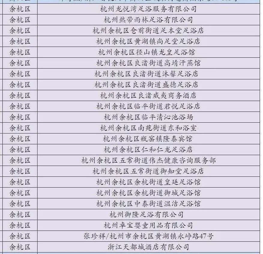 这23家不合格,有你去过的吗?