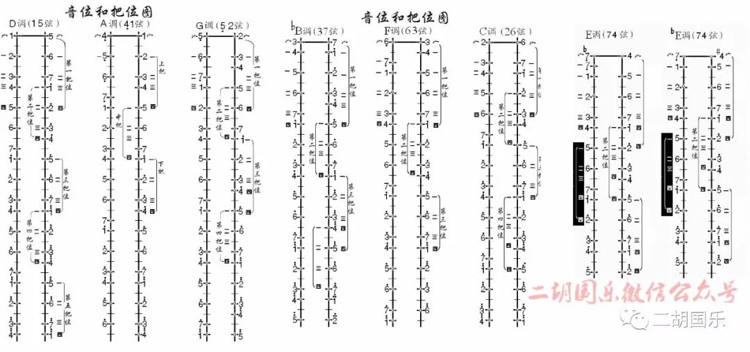 二胡各调上中把位音位图收藏