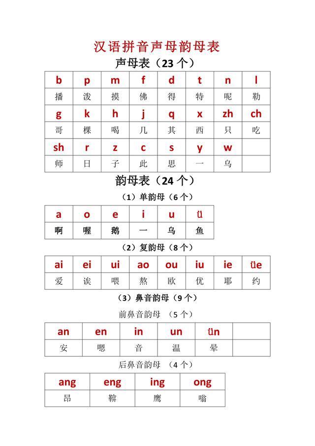 原创孩子学拼音家长太难了?最全基础总结