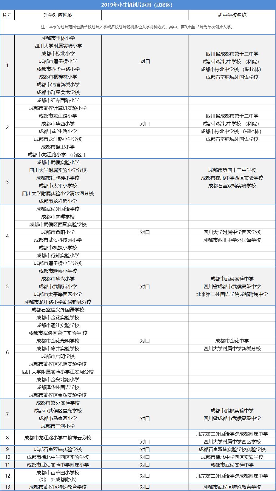 2019成都小升初劃片最新變化彙總你家孩子對應的升學初中有變化嗎