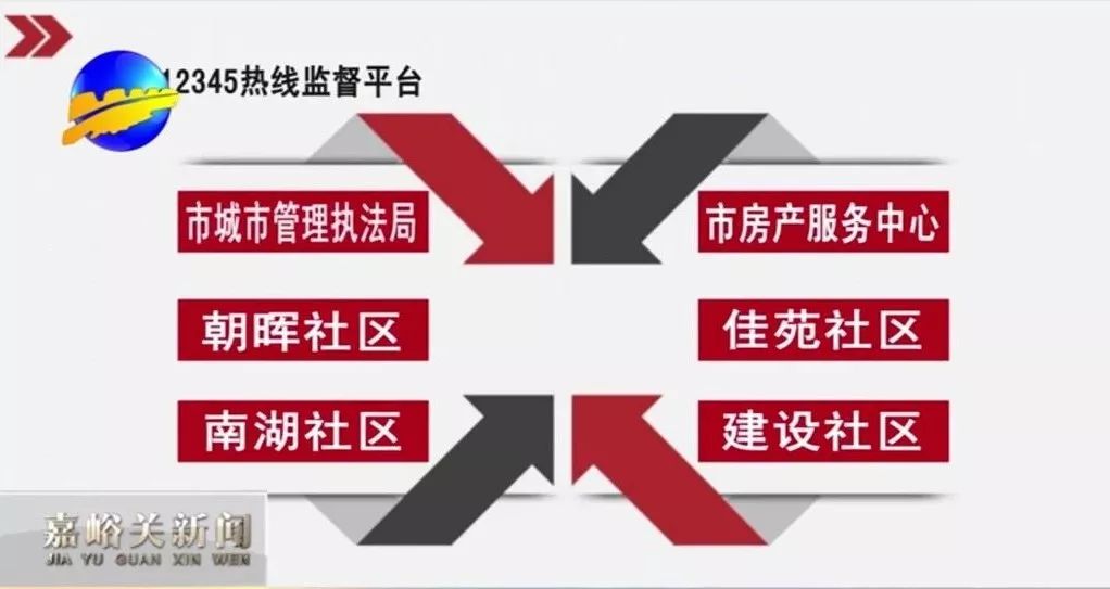 居民樓內養狗擾民 12345協調網格員及時處理