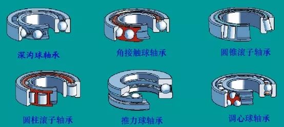 轴承安装,维护,拆卸