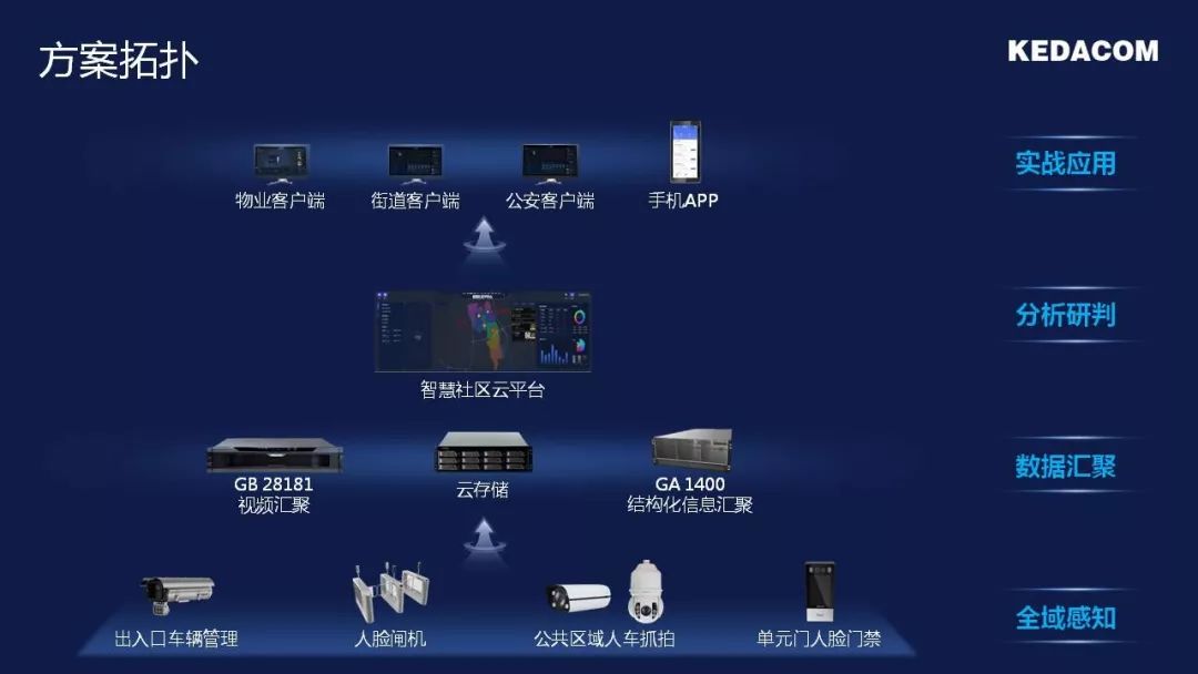 智慧社区丨一个已被重视又难啃的安防新战场